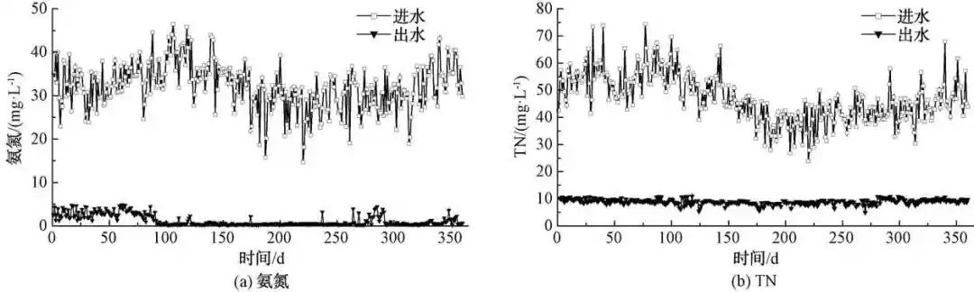 MBBR+曝氣生物濾池工藝在北方地區(qū)污水處理廠提標(biāo)改造中的應(yīng)用