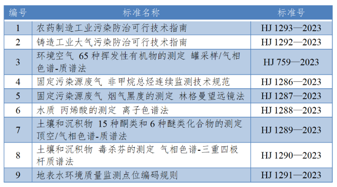 3月有哪些生態(tài)環(huán)境標(biāo)準(zhǔn)化工作？幫您整理好了！