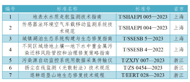 3月有哪些生態(tài)環(huán)境標(biāo)準(zhǔn)化工作？幫您整理好了！